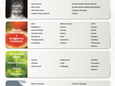 PROJECTIONAL DISTRIBUTOR